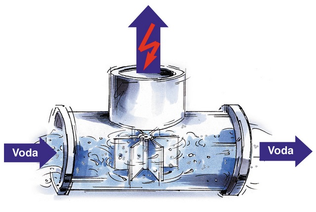 Junkers Hydro 4300 (WRD 11-4 KG)