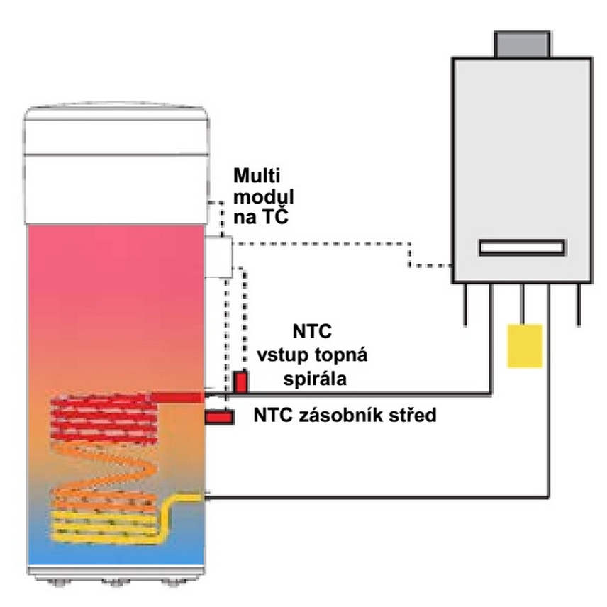 Multimodul Bosch Compress