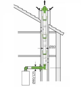 Sada Basic 80/125mm, 2m, Vedení komínem a sání z komínu