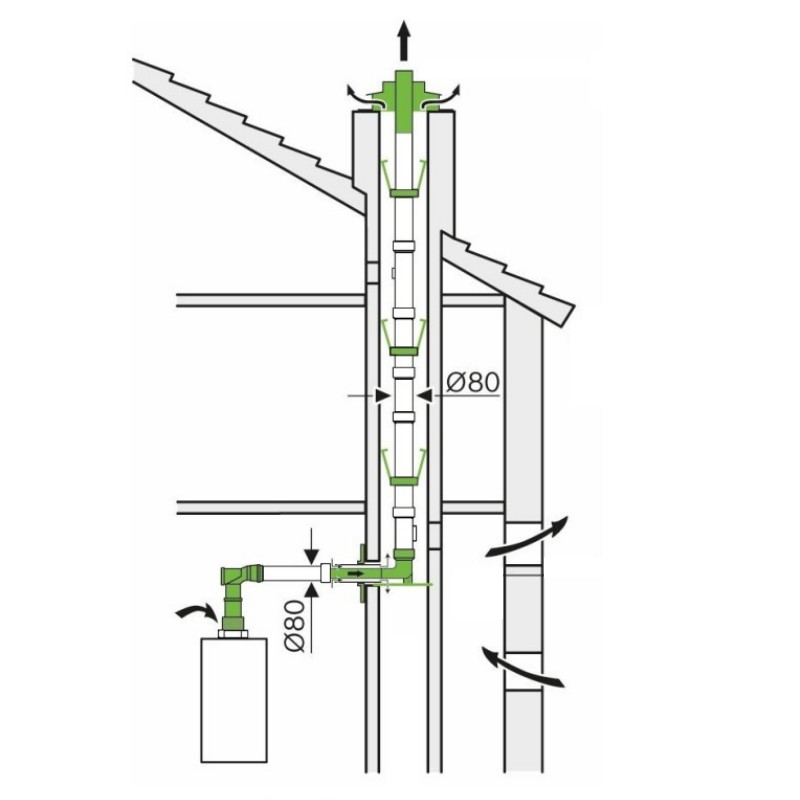 Sada vedení komínem Ø 80 mm B53 - sání vzduchu z kotelny