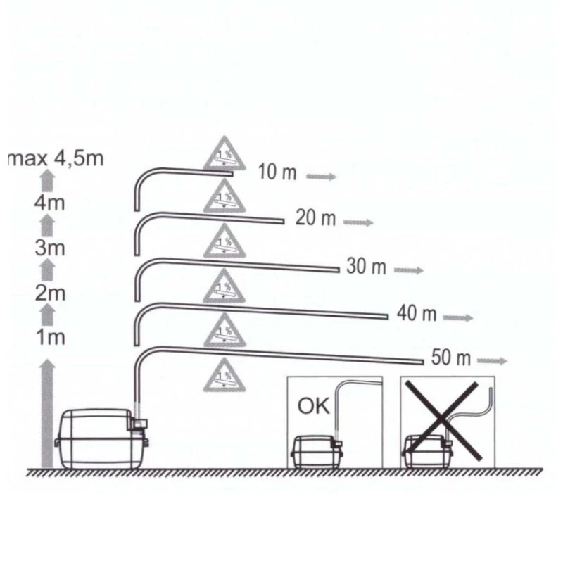 Čerpadlo kondenzátu Bosch CP1_2