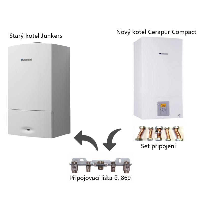 Set pro vertikální lištu Cerapur Compact