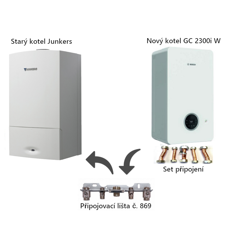 Set pro vertikální lištu Bosch GC 2300iW